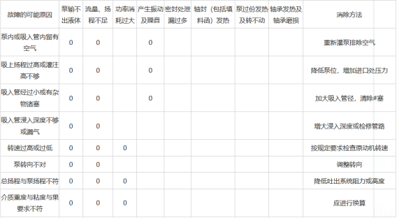 長沙雷亞機電設(shè)備有限公司,中央空調(diào)修理,水泵維修,電機修理